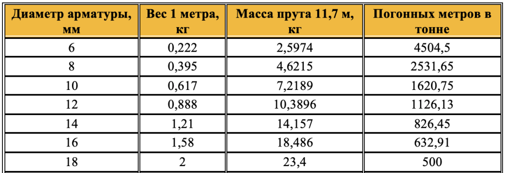 Арматура.png